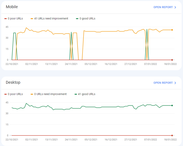 Visual dashboard showcasing diverse data types for analysis