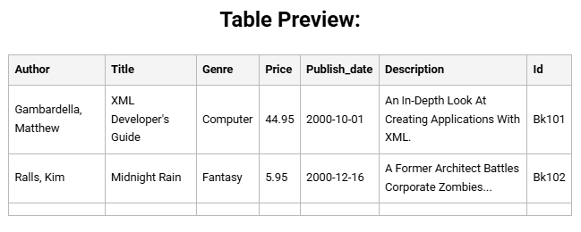Table preview of book data converted from XML to HTML..