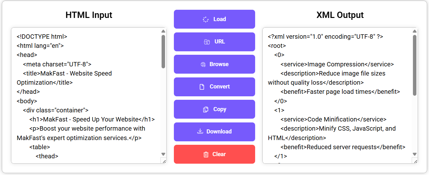 HTML to XML converter tool showing HTML code input on the left and converted XML output on the right.
