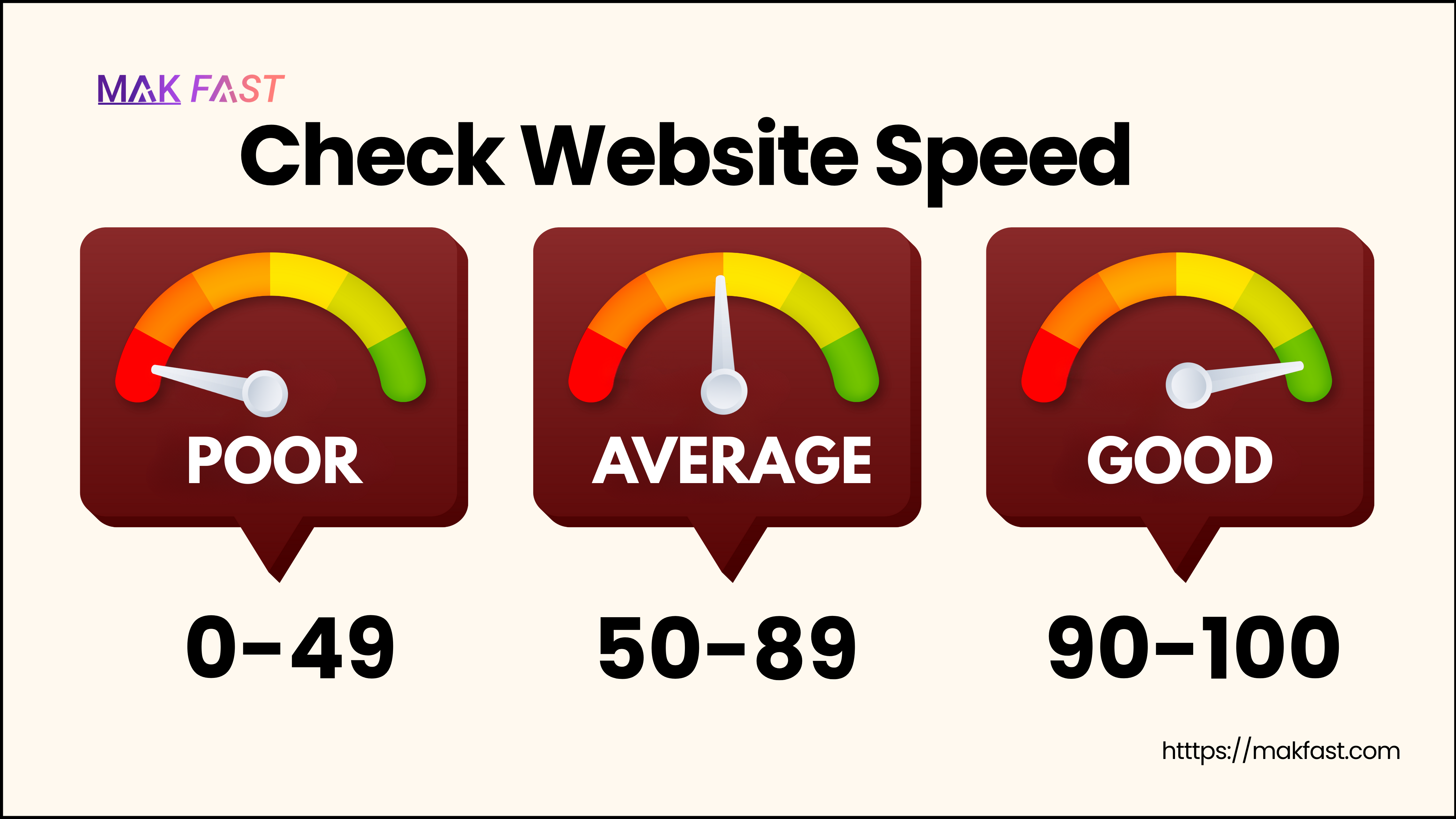 Check Your Website speed scores by Google Tools