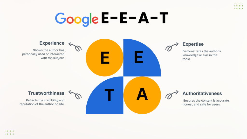 Visual representation of Google’s E-E-A-T framework