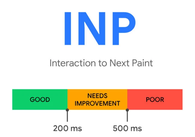 Visual representation of the painting process stages with an interactive screen.