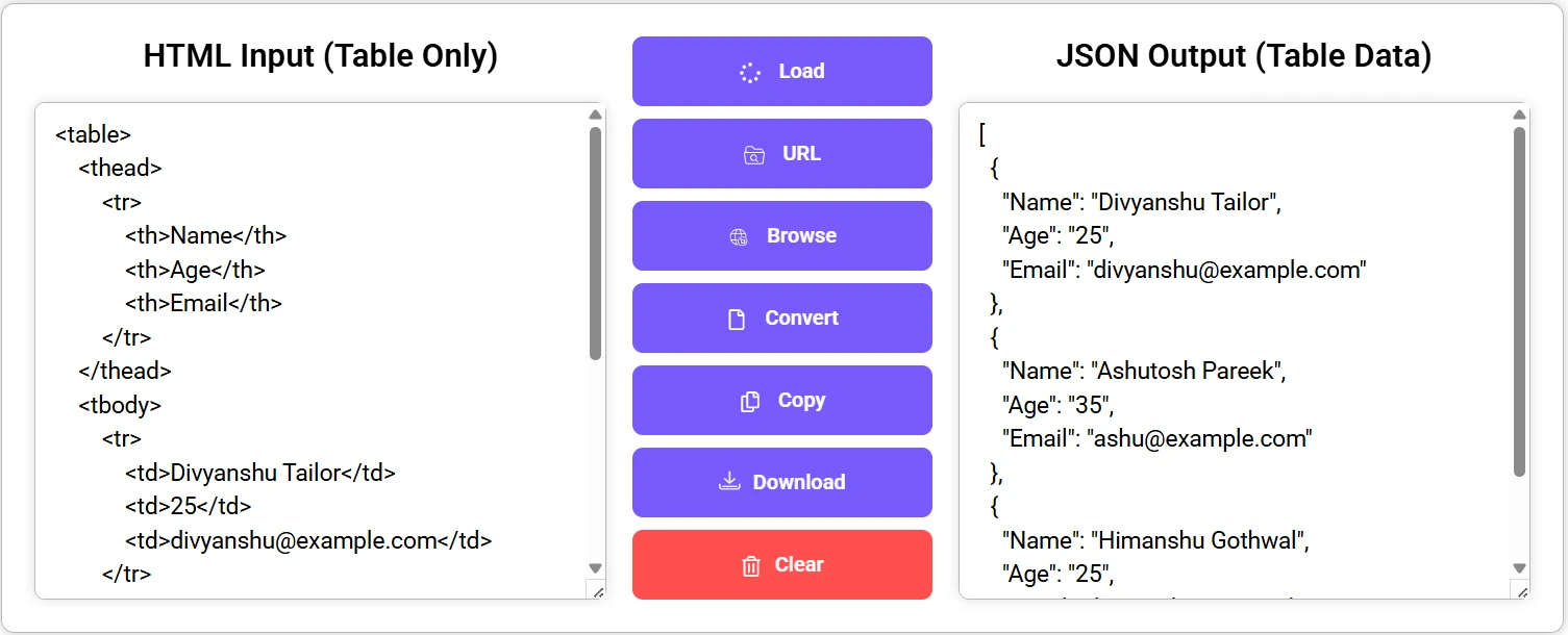 HTML to JSON Converter tool interface showing successful conversion