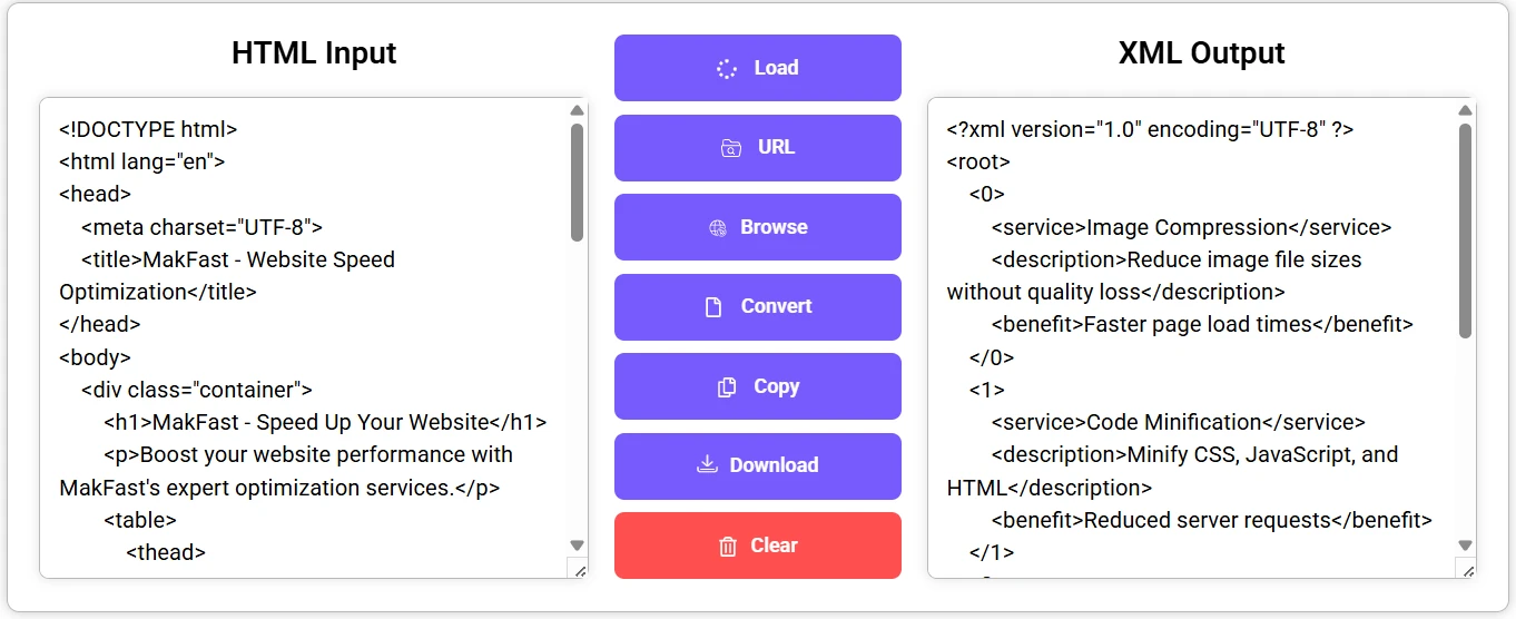HTML to XML converter tool showing HTML code input on the left and converted XML output on the right.
