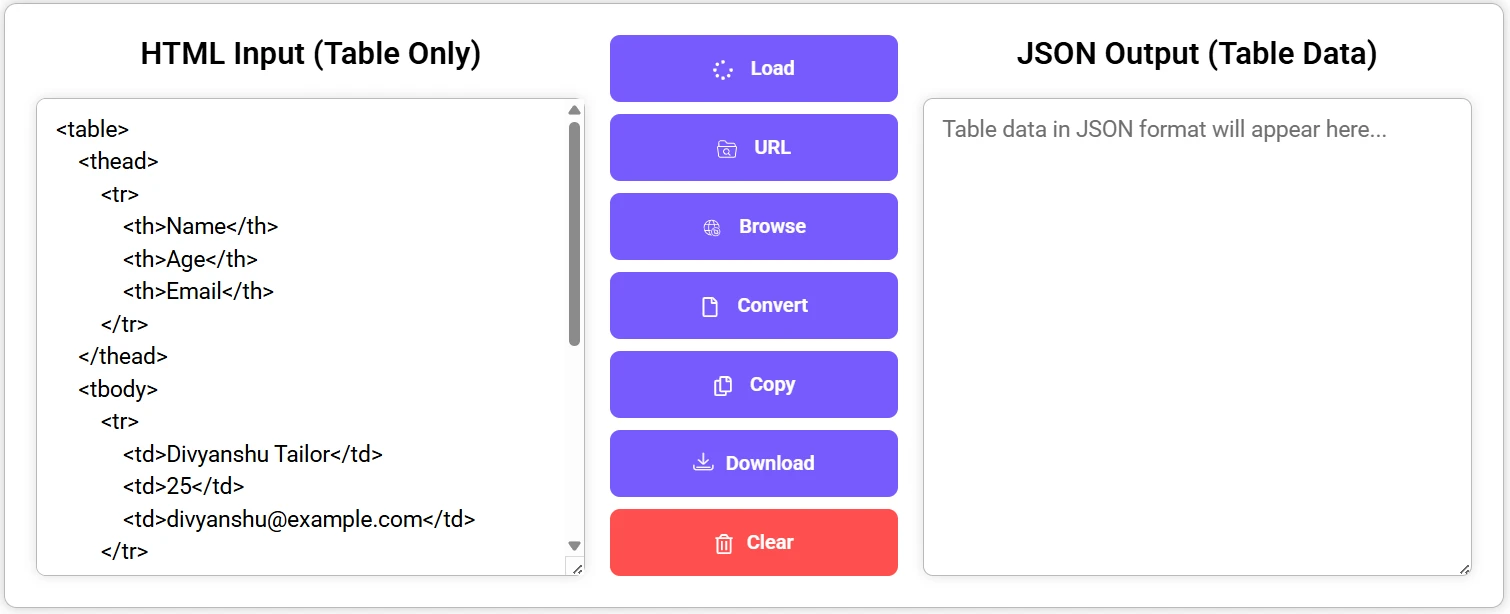 HTML to JSON Converter tool interface with left panel displays HTML table input