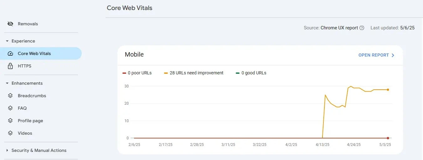 Core Web Vital on Google Search Console