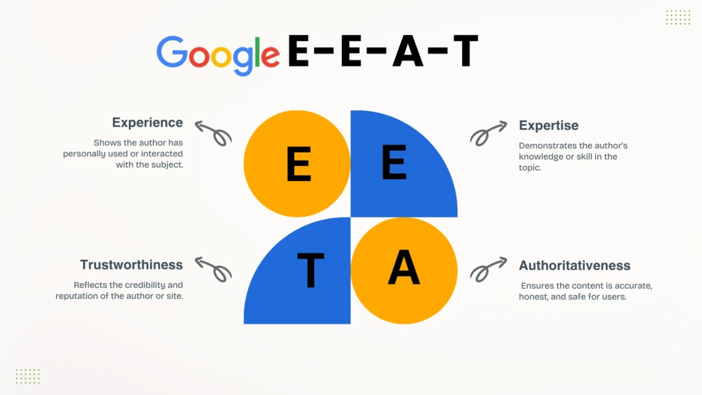 Visual representation of Google’s E-E-A-T framework