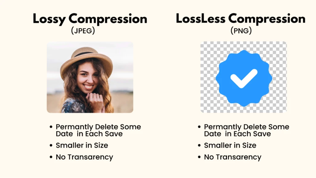Comparison of Lossy (JPEG) and Lossless (PNG) compression